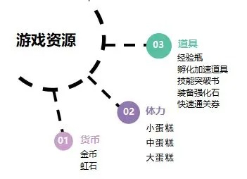 魔法祈幻界入门攻略-魔法祈幻界新手玩法攻略