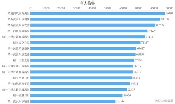 《原神》凝光武器选择建议 凝光圣遗物搭配推荐