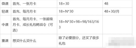 奇点时代值得氪金吗,怎么比较划算